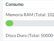 Avisos de saturación de recursos.