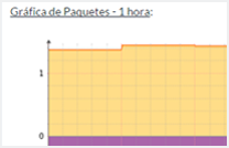 Gráficas de red y hardware.